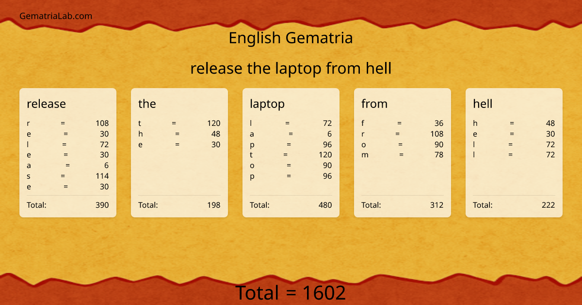 release the laptop from hell in english Gematria